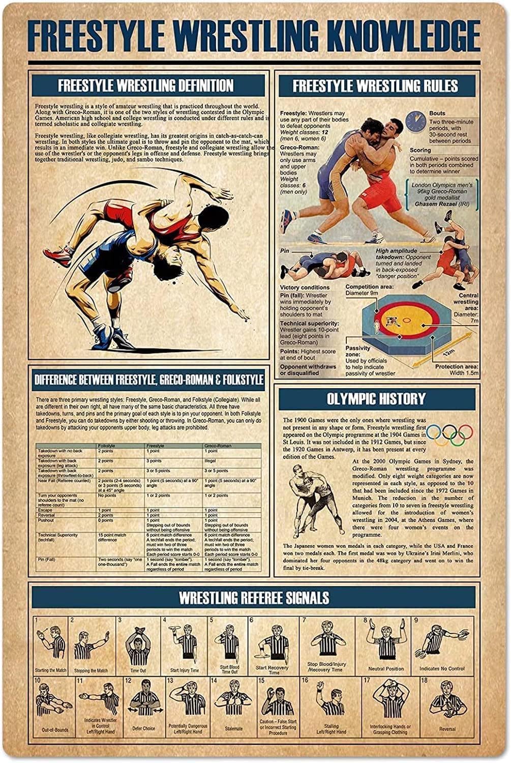 Vintage Wrestling Metal Signs  - Vintage Collectible Posters 评论和价格